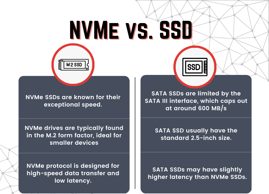 NVMe vs SSD